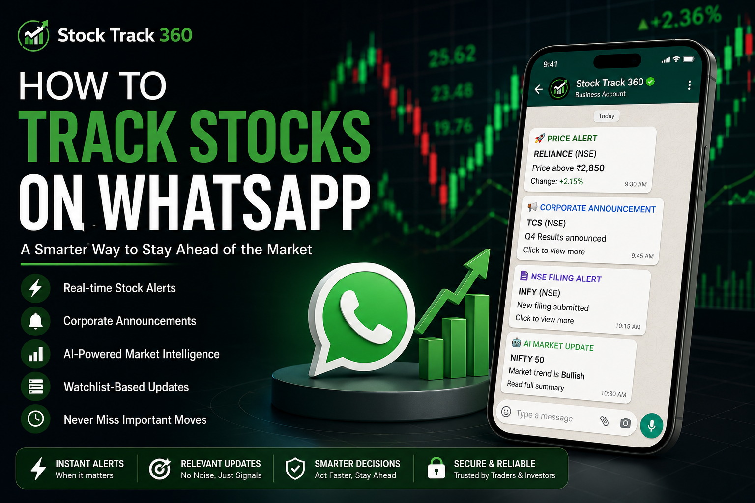 Real time stock market alert