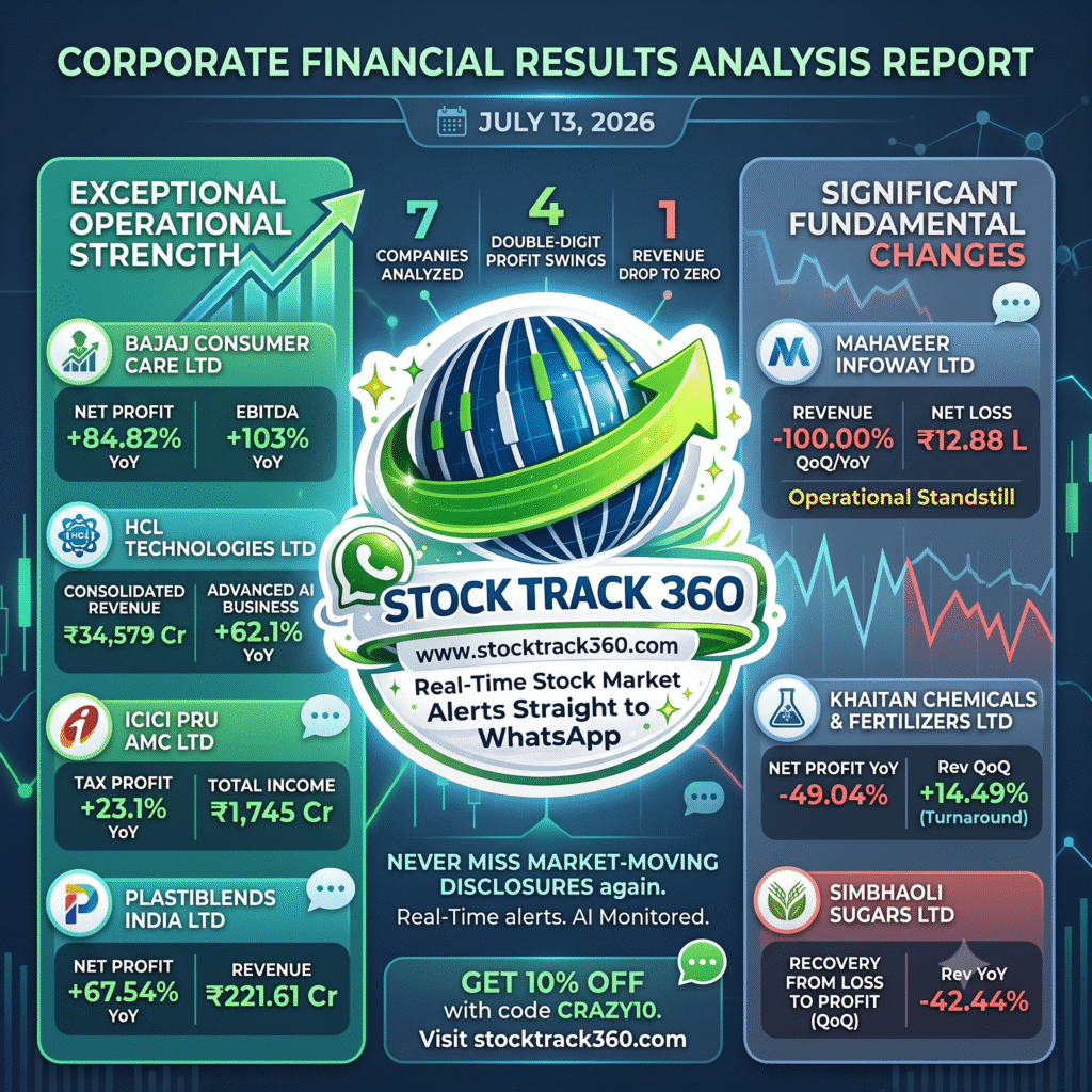 Corporate Financial Result Analysis Report