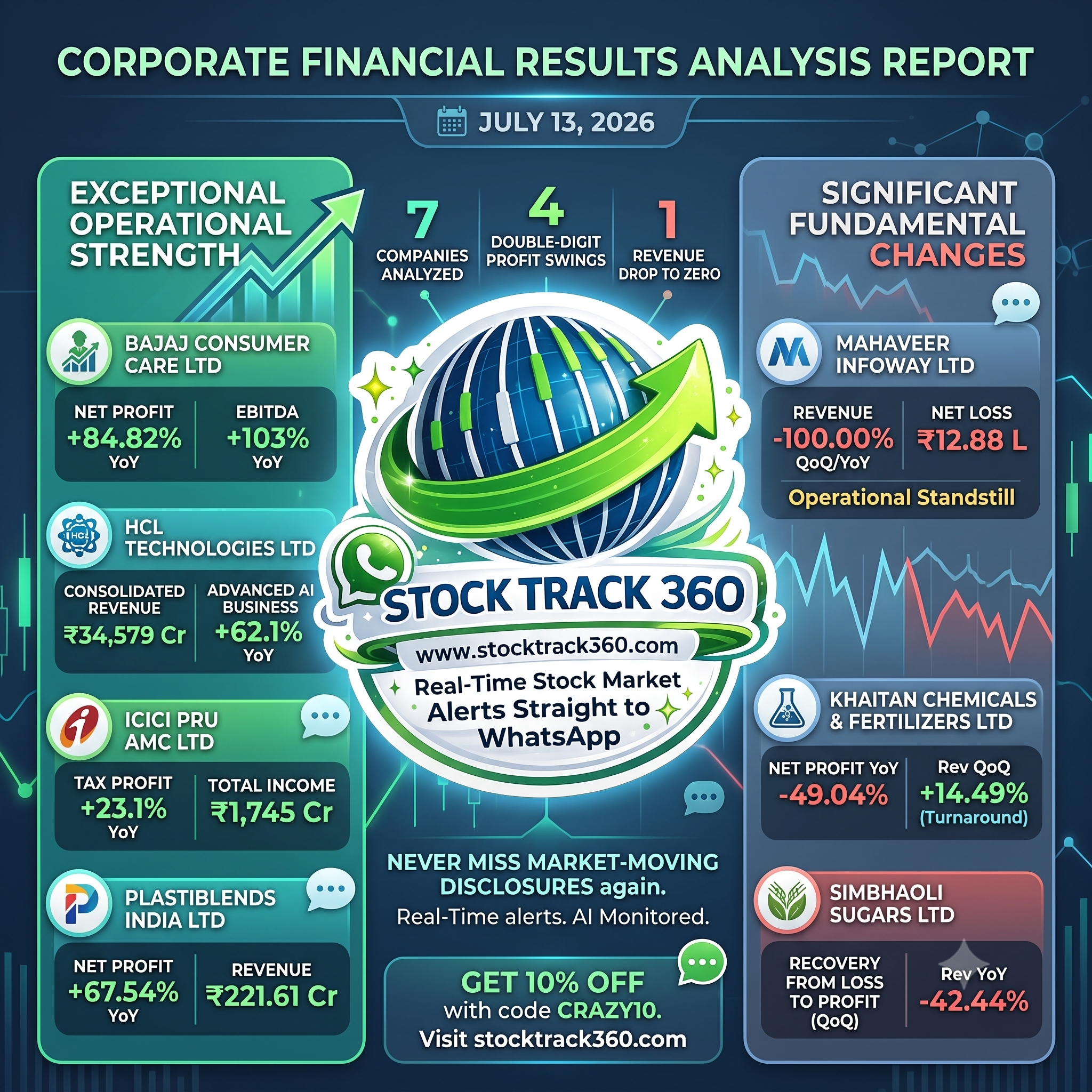 Corporate Financial Result Analysis Report